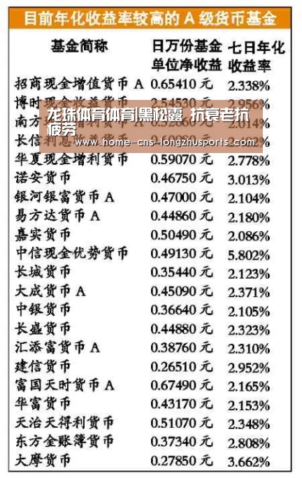 龙珠体育体育|黑松露 抗衰老抗疲劳(图3) 龙珠体育体育